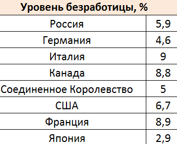 10 картинок дня, или За щедрость надо платить