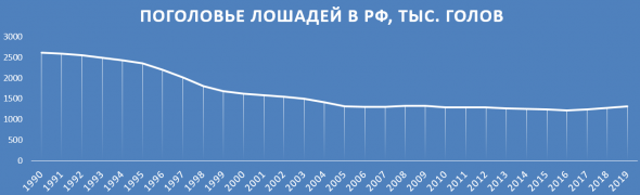 10 картинок дня, или Застой в коневодстве