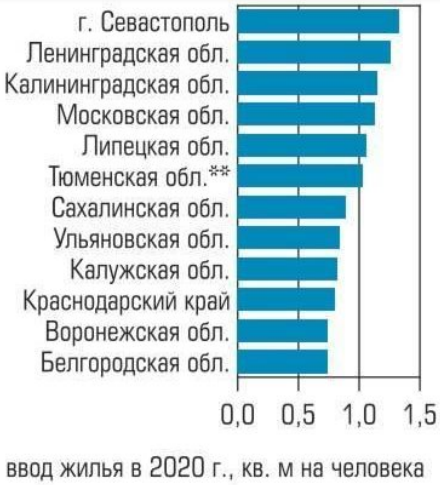 10 картинок дня, или Застой в коневодстве