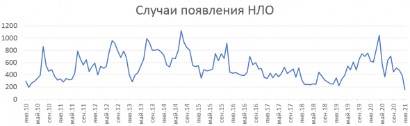 Пришельцы улетели...