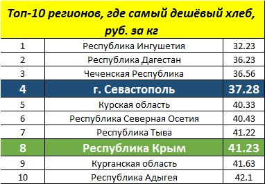 10 картинок дня, или Бойкот турецких товаров