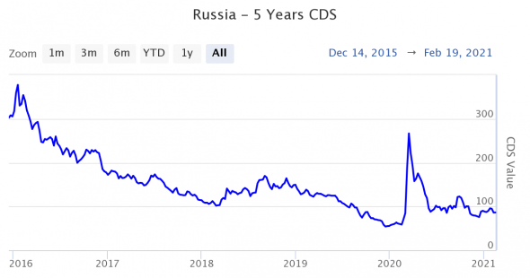 Россия жёстко отказала МВФ. Рубль будет сильным.