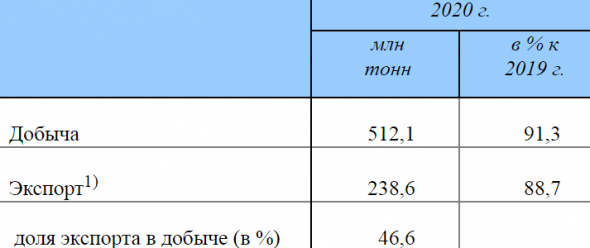 10 картинок дня, или Россияне купаются в деньгах