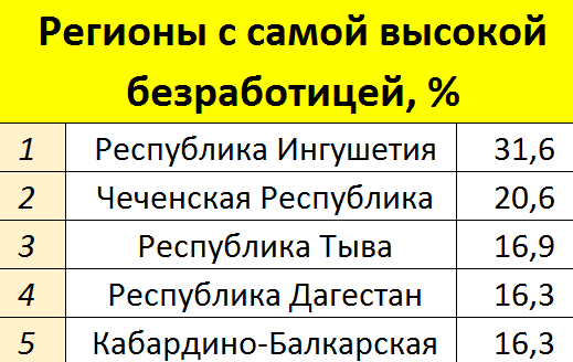 10 картинок дня, или Россияне купаются в деньгах