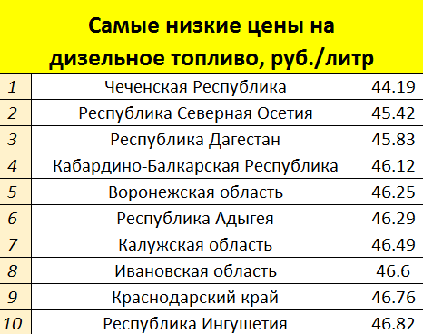 10 картинок дня, или Россияне купаются в деньгах