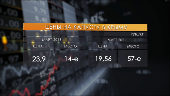 Цены в Крыму после запуска моста. Почему они не упали?