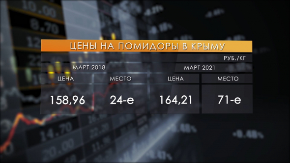 Цены в Крыму после запуска моста. Почему они не упали?