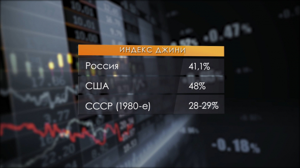 Россияне купаются в деньгах. Неравенство доходов сокращается.