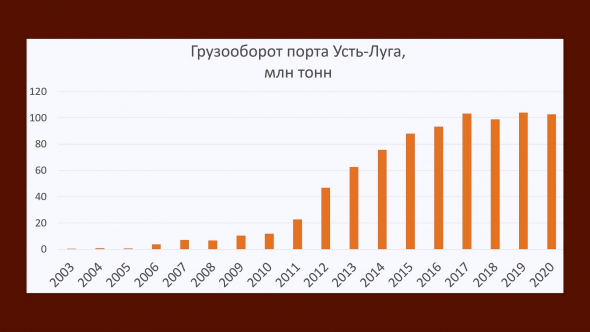 Прибалтика теряет транзит. Литва в шоке.