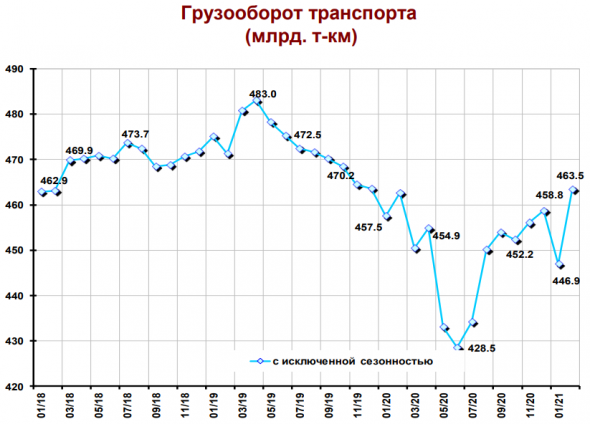 10 картинок дня, или Помидоры дешевеют!