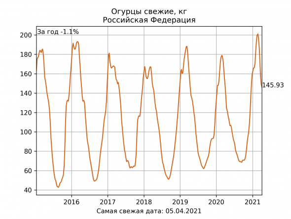 10 картинок дня, или Хаи по кукурузе