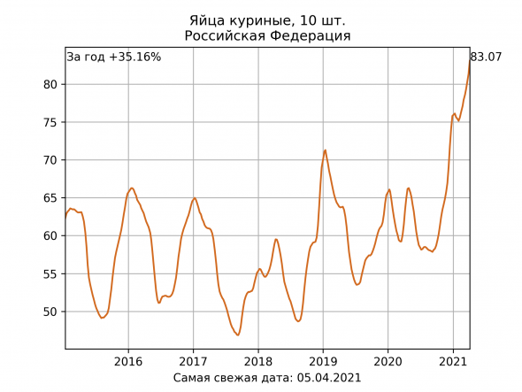 10 картинок дня, или Хаи по кукурузе