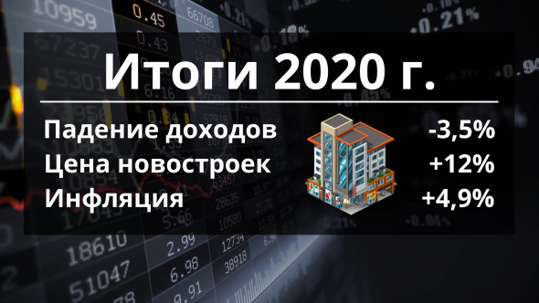 Страсти по ипотеке / Бум жилищного кредитования / Продлят ли льготную ставку 6,5%?