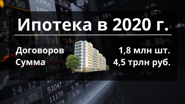 Страсти по ипотеке / Бум жилищного кредитования / Продлят ли льготную ставку 6,5%?