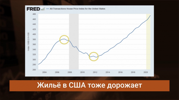 Страсти по ипотеке / Бум жилищного кредитования / Продлят ли льготную ставку 6,5%?