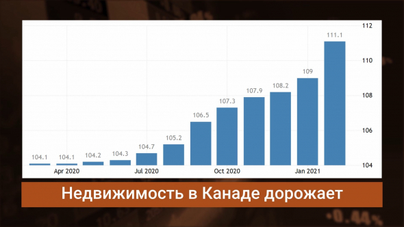 Страсти по ипотеке / Бум жилищного кредитования / Продлят ли льготную ставку 6,5%?