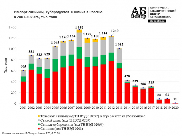 Еда дорожает / Свинины стало больше / Трон из подсолнухов