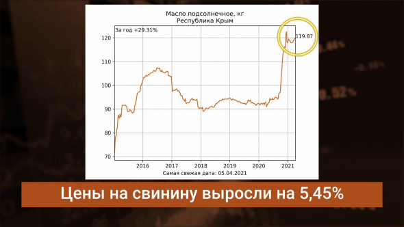 Еда дорожает / Свинины стало больше / Трон из подсолнухов