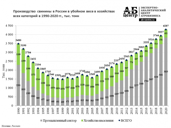 Еда дорожает / Свинины стало больше / Трон из подсолнухов