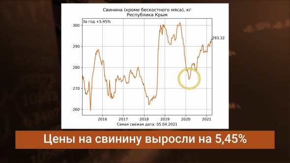 Еда дорожает / Свинины стало больше / Трон из подсолнухов