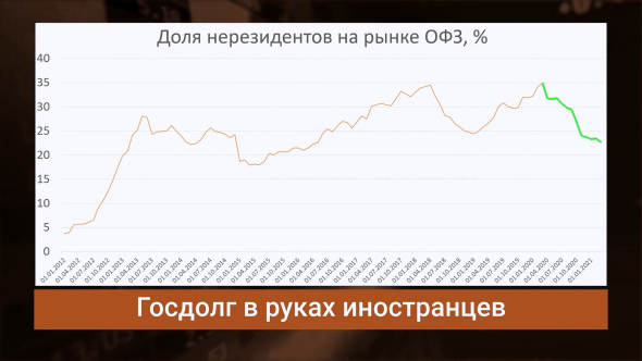 США наказали Россию за повышение ставки