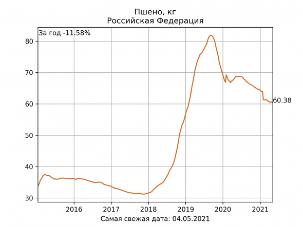 10 картинок дня, или Запасайтесь попкорном!