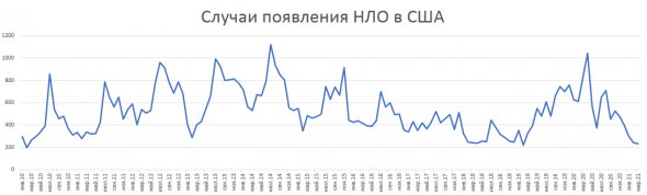 10 картинок дня, или Свободу Шотландии!!!