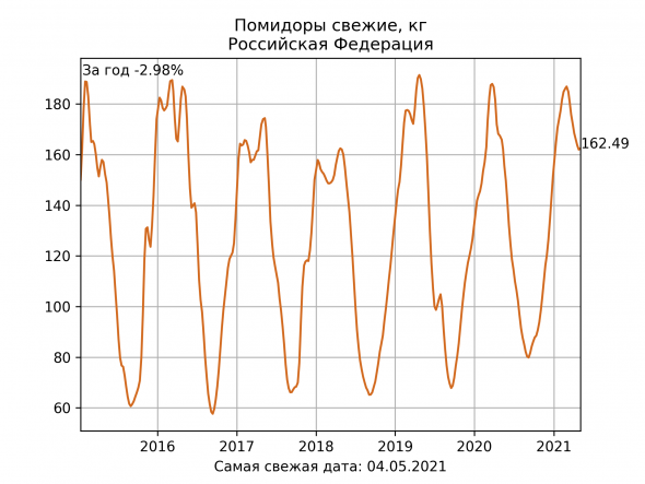 Инфляция добралась до США. Печатный станок до добра не доводит.