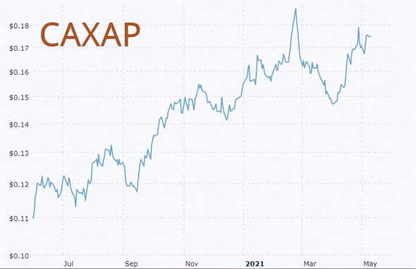 Инфляция добралась до США. Печатный станок до добра не доводит.