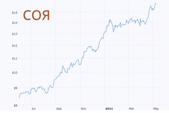 Инфляция добралась до США. Печатный станок до добра не доводит.