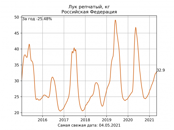 Инфляция добралась до США. Печатный станок до добра не доводит.