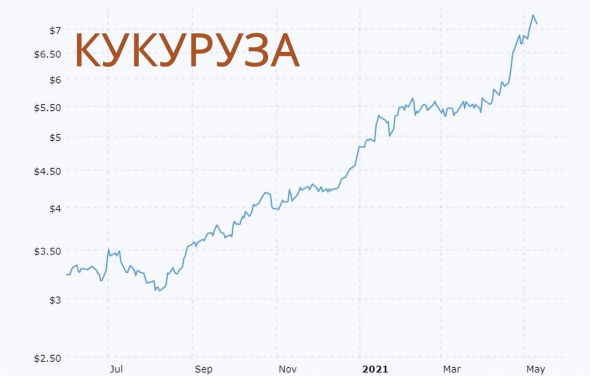 Инфляция добралась до США. Печатный станок до добра не доводит.