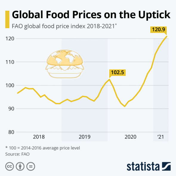 Инфляция добралась до США. Печатный станок до добра не доводит.