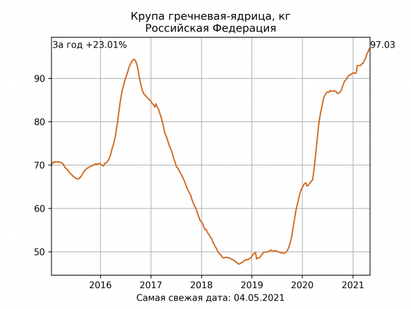 Инфляция добралась до США. Печатный станок до добра не доводит.