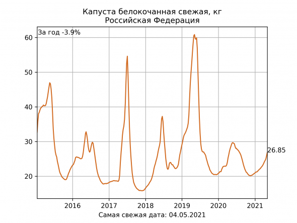 Инфляция добралась до США. Печатный станок до добра не доводит.