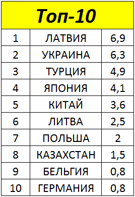 10 картинок дня, или Яйца летят в космос!