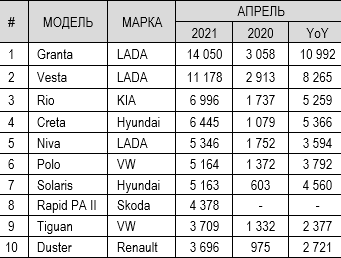 10 картинок дня, или Яйца летят в космос!