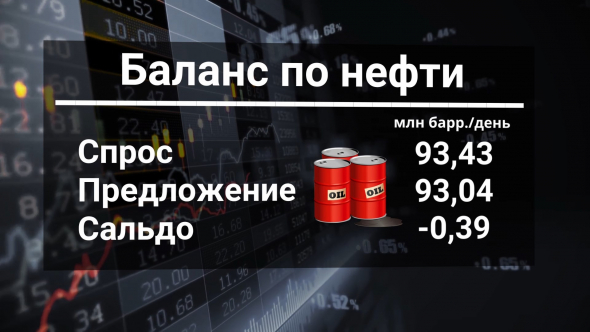 Загадка царицы Савской / Дефицит нефти / Белоруссия под санкциями