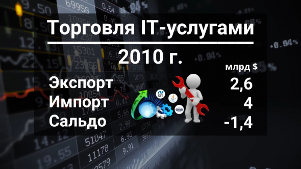 Школьники из России производят фурор на мировых олимпиадах