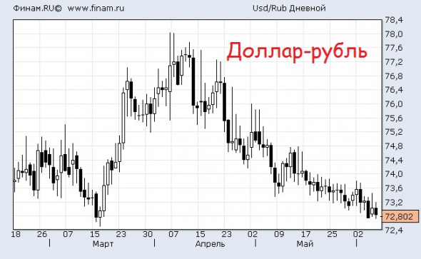 10 картинок дня, или Доллар поцелует песок