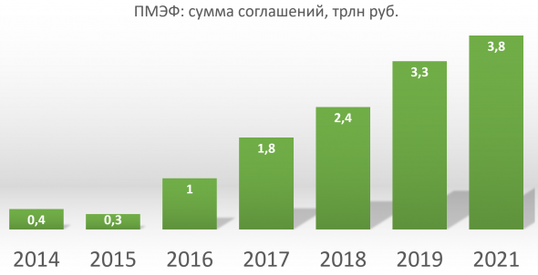 Путин на ПМЭФ-2021