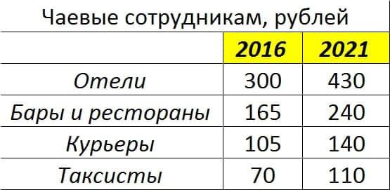 10 картинок дня, или Доллар поцелует песок