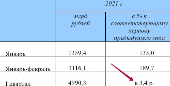 10 картинок дня, или Доллар поцелует песок