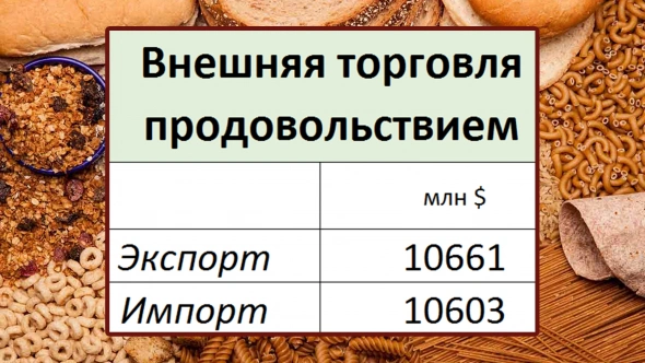 10 картинок дня, или Морковь дороже евро