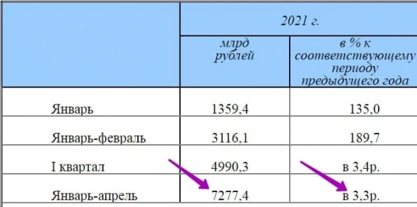 10 картинок дня, или Морковь дороже евро