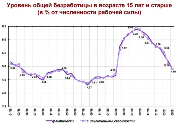 10 картинок дня, или Морковь дороже евро