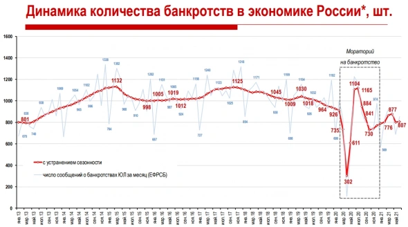 10 картинок дня, или Морковь дороже евро