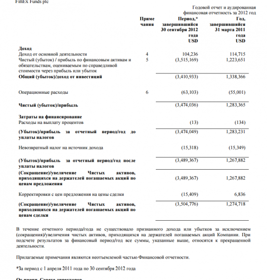 ETF  FXRU. Привлекательная альтернатива еврооблигациям для неограниченного круга инвесторов!!!