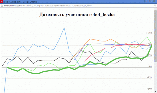 Моменты, когда трендовухи мнят себя "системами" редки. Но бывают ))