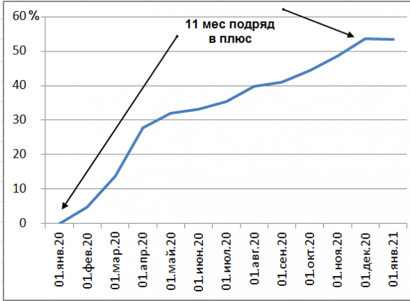 2020 результаты